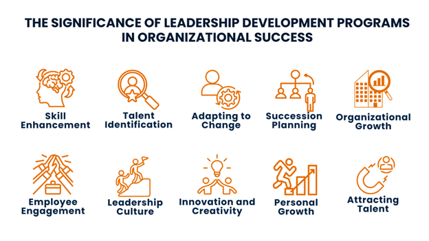 The Significance Of Leadership Development Programs In Organizational Success